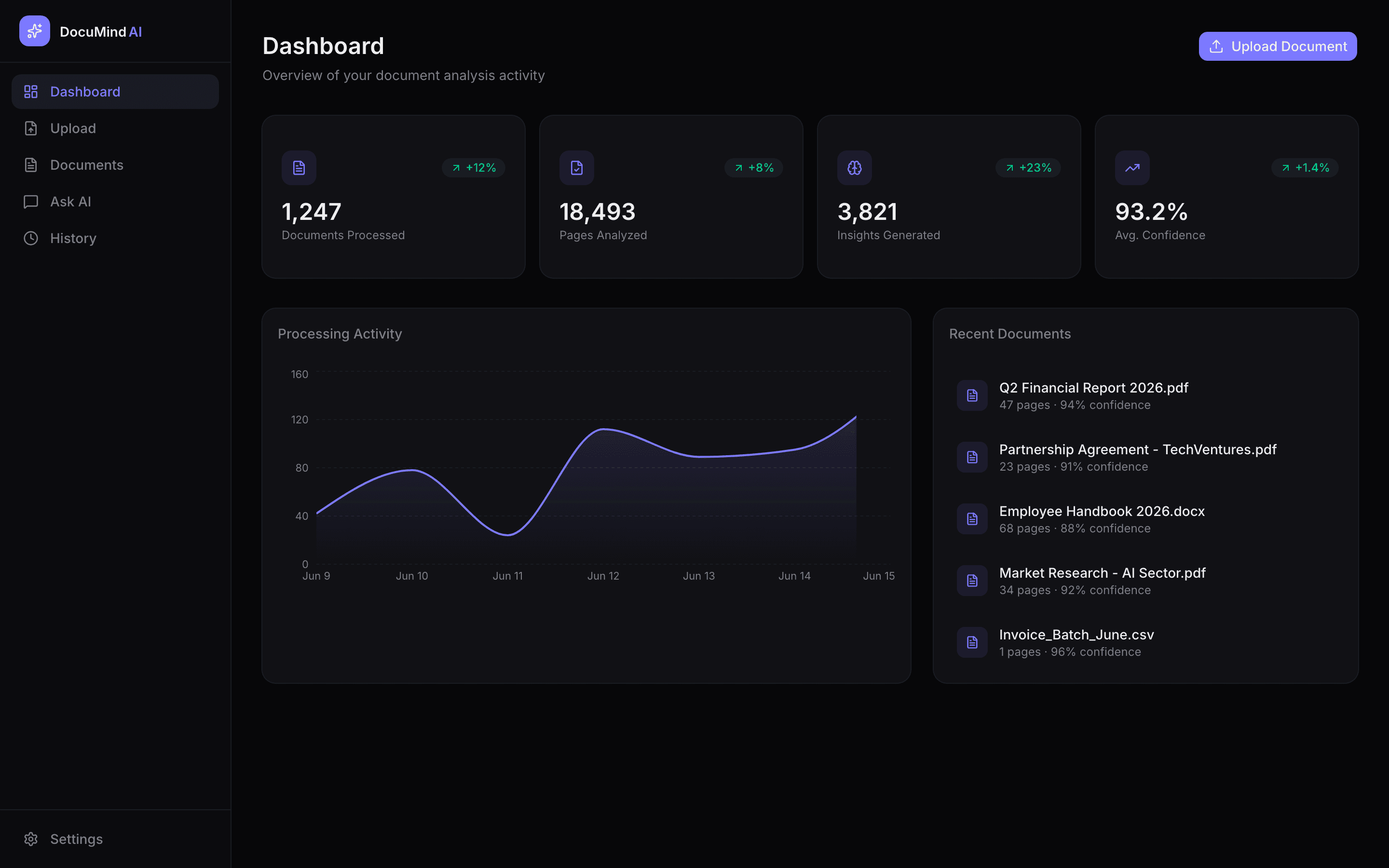 DocuMind AI 2